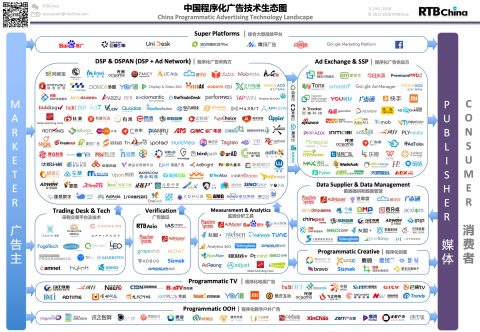 《中国程序化广告技术生态图》2018年终更新发布-en